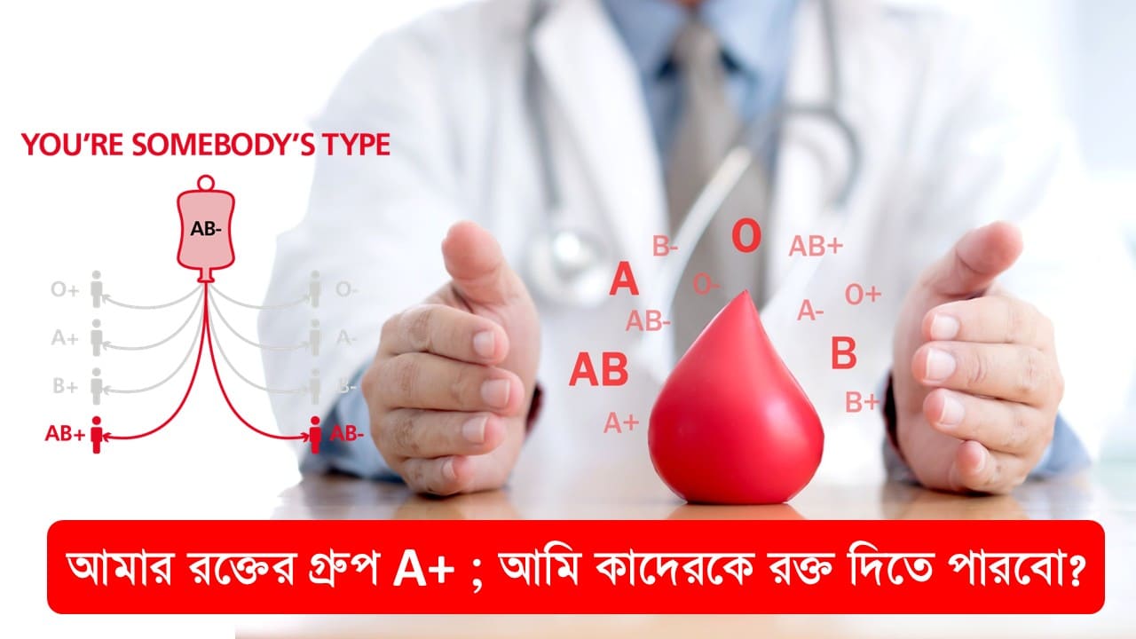 Blood Donation Donar or Receiver Group